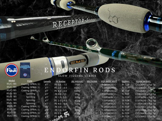 Endorfin Rods - Receptor J Series